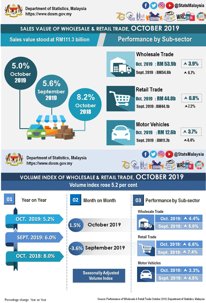 national audit department malaysia